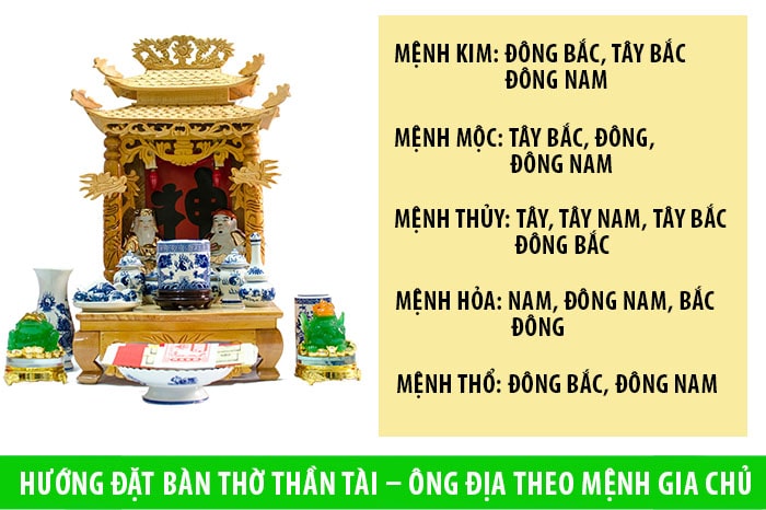 Hướng đặt bàn thờ Thần Tài - Ông Địa theo mệnh gia chủ mới nhất 2021