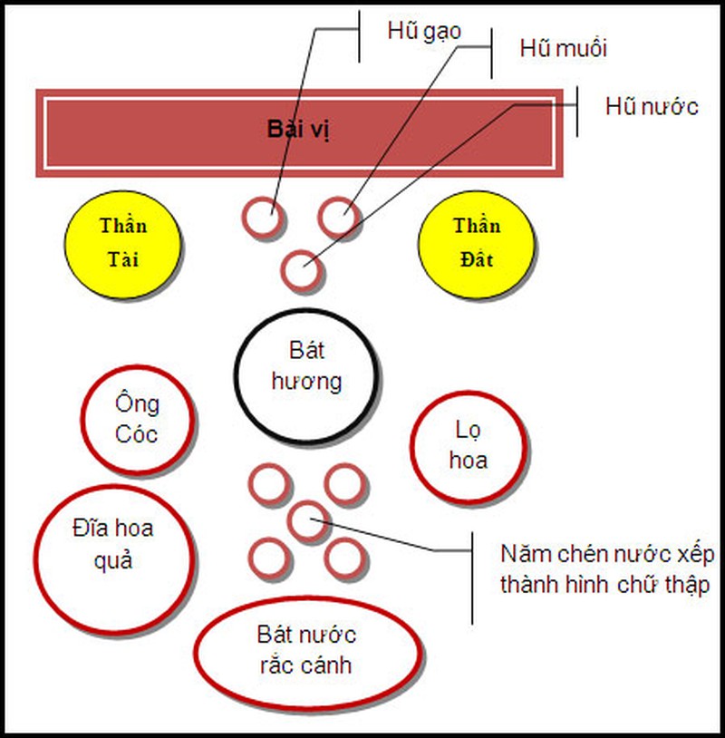 Cách bố trí bàn thờ thần tài thổ địa đúng cách