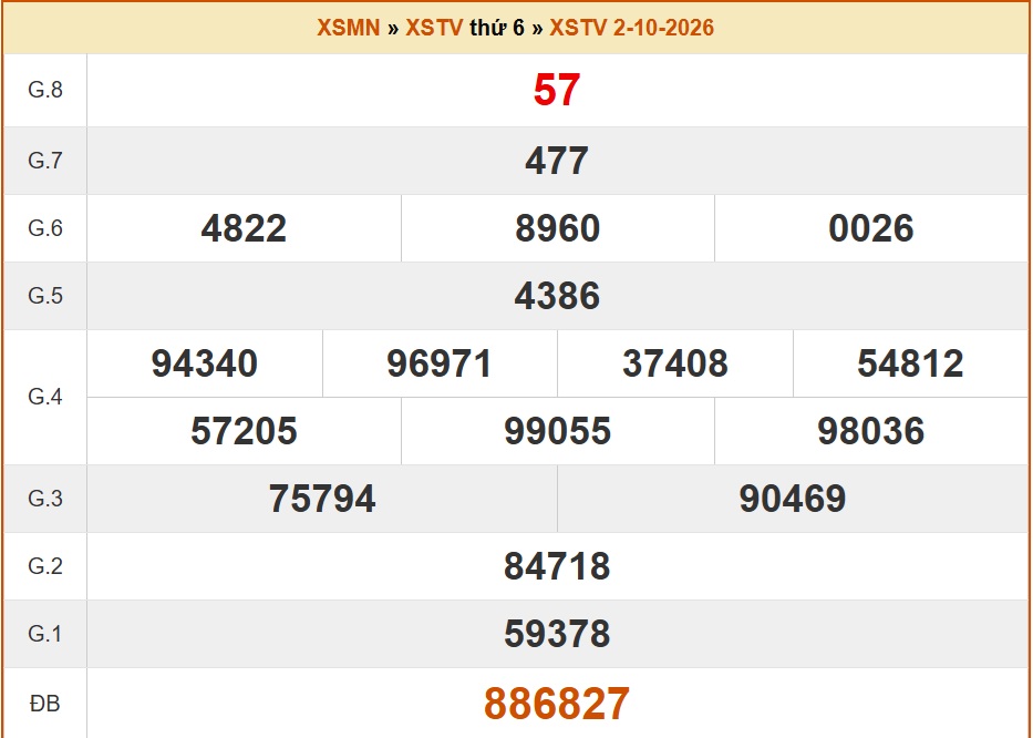 Kết quả Xổ số Trà Vinh hôm nay 9/10/2026 - XSTV ngày 9/10 - XSTV 9/10