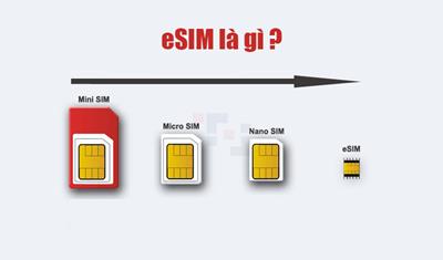 eSIM là gì và Tầm quan trọng của eSIM trong truyền thông di động hiện nay