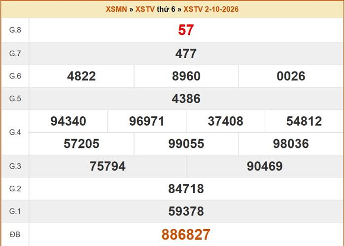 Kết quả Xổ số Trà Vinh hôm nay 9/10/2026 - XSTV ngày 9/10 - XSTV 9/10
