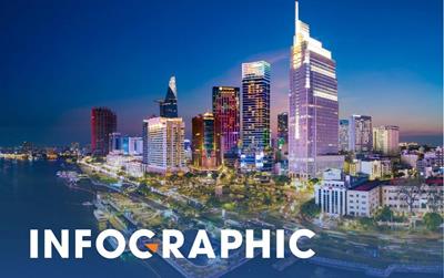 Xuất hiện ‘siêu đô thị’ hơn chục triệu dân sau sáp nhập tỉnh, thành