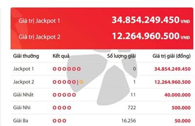 Một vé trúng Jackpot 2 trị giá hơn 12 tỷ đồng