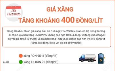Giá xăng tăng khoảng 400 đồng/lít