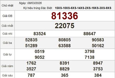 XSMB 8/3/2026 - Kết quả xổ số miền Bắc hôm nay 8/3/2026