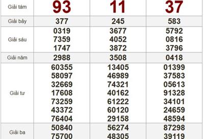 XSMN 10/3/2026 - Kết quả xổ số miền Nam hôm nay 10/3/2026