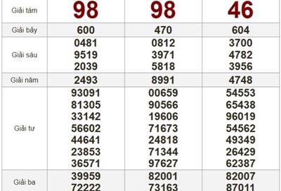 XSMN 8/3/2026 - Kết quả xổ số miền Nam hôm nay 8/3/2026