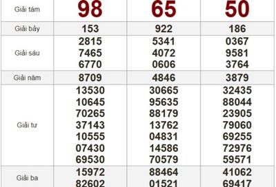 XSMT 8/3/2026 - Kết quả xổ số miền Trung hôm nay 8/3/2026