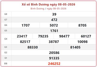 Kết quả xổ số Bình Dương hôm nay 15/5/2026 - XSBD 15/5