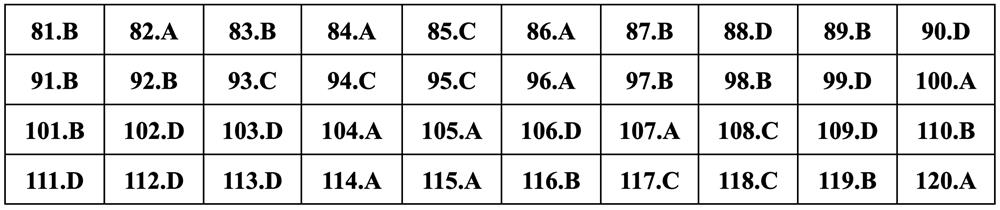 Gợi ý đáp án môn Sinh học thi tốt nghiệp THPT 2024 - 8