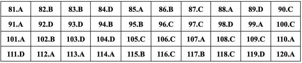 Gợi ý đáp án môn Sinh học thi tốt nghiệp THPT 2024 - 1