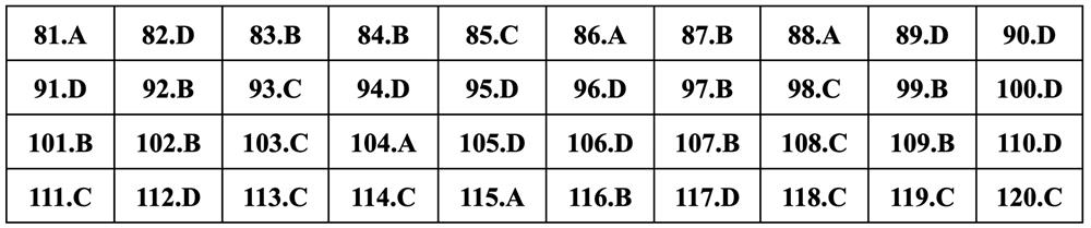 Gợi ý đáp án môn Sinh học thi tốt nghiệp THPT 2024 - 18
