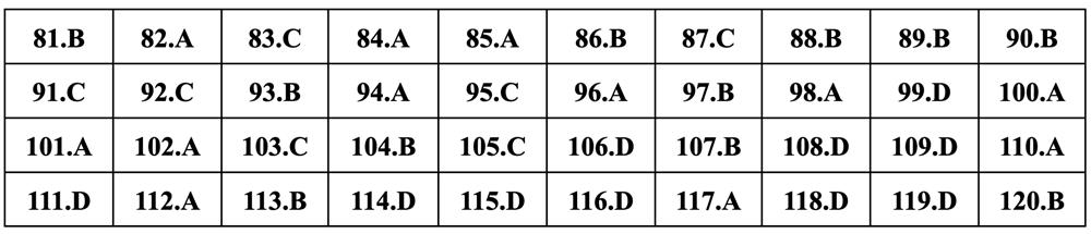 Gợi ý đáp án Giáo dục công dân thi tốt nghiệp THPT 2024 - 8