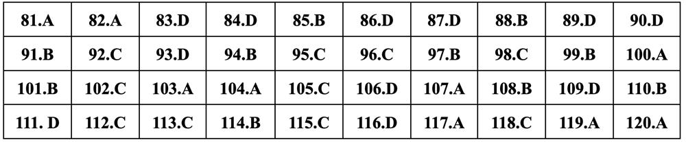 Gợi ý đáp án Giáo dục công dân thi tốt nghiệp THPT 2024 - 7