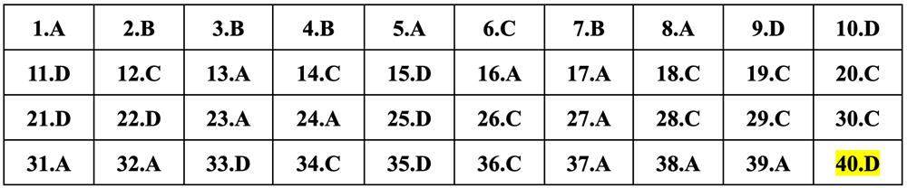 Gợi ý đáp án môn Vật lý thi tốt nghiệp THPT 2024 - 7
