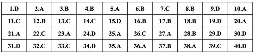 Gợi ý đáp án môn Vật lý thi tốt nghiệp THPT 2024 - 1