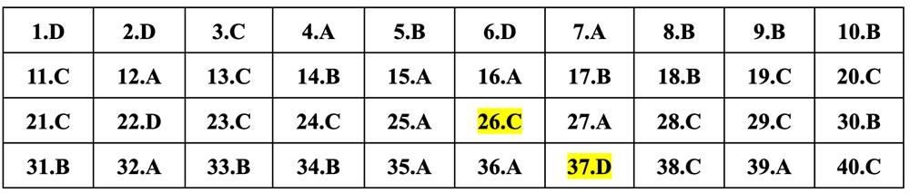 Gợi ý đáp án môn Vật lý thi tốt nghiệp THPT 2024 - 17