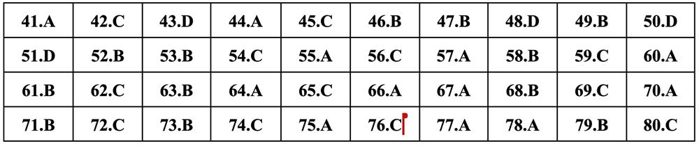 Gợi ý đáp án môn Địa lý thi tốt nghiệp THPT 2024 - 8