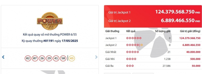 Vietlott 18/5/2025 - Kết quả xổ số Vietlott Mega 6/45 ngày 18/5/2025 636476