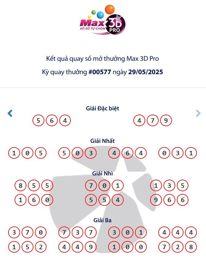 Vietlott 29/5/2025 - Kết quả xổ số Vietlott Power 6/55 ngày 29/5/2025 642140