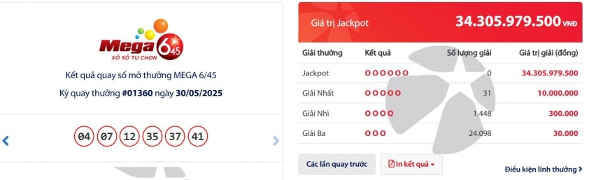 Vietlott 30/5/2025 - Kết quả xổ số Vietlott Mega 6/45 ngày 30/5/2025 642681