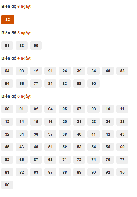 Bảng cầu loto động XSMB chạy liên tục đến ngày 12/6/2025