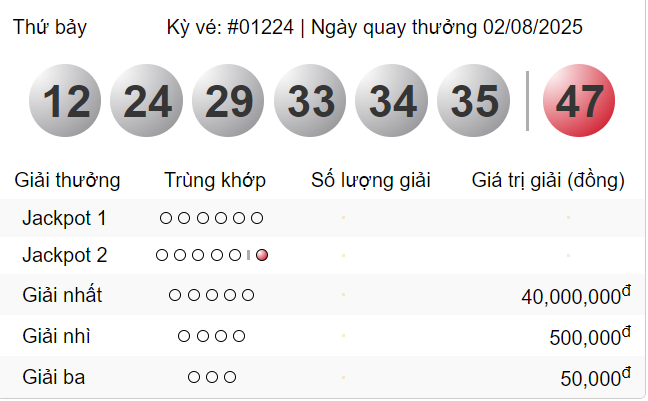 Vietlott 2/8/2025 - Kết quả xổ số Vietlott Power 6/55 ngày 2/8/2025 677086