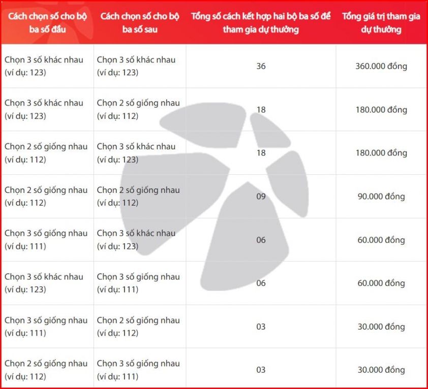 Vietlott 9/5/2025 - Kết quả xổ số Vietlott ngày 9/5/2025 632196