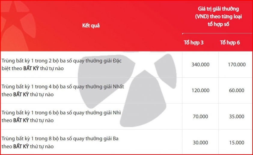 Vietlott 9/5/2025 - Kết quả xổ số Vietlott ngày 9/5/2025 632215