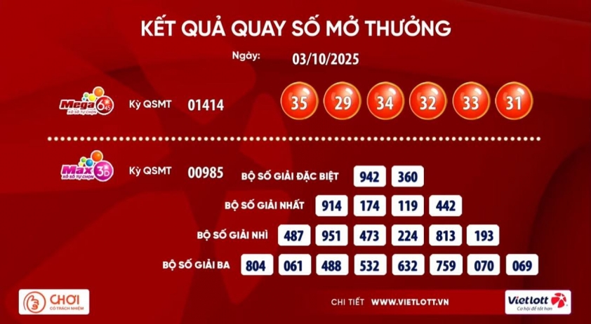 Vietlott 3/10/2025 - Kết quả xổ số Vietlott Mega 6/45 ngày 3/10/2025 715807