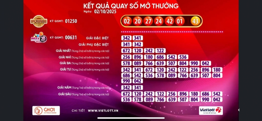 Vietlott 2/10/2025 - Kết quả xổ số Vietlott Mega 6/55 ngày 2/10/2025 715148
