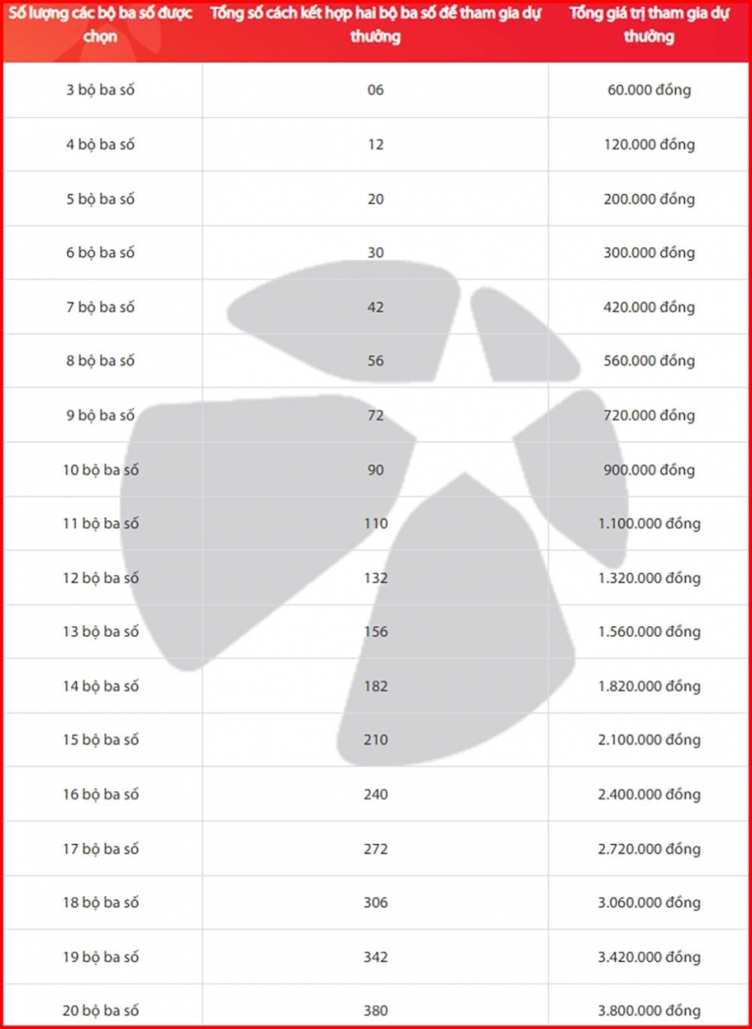 Vietlott 9/5/2025 - Kết quả xổ số Vietlott ngày 9/5/2025 632197