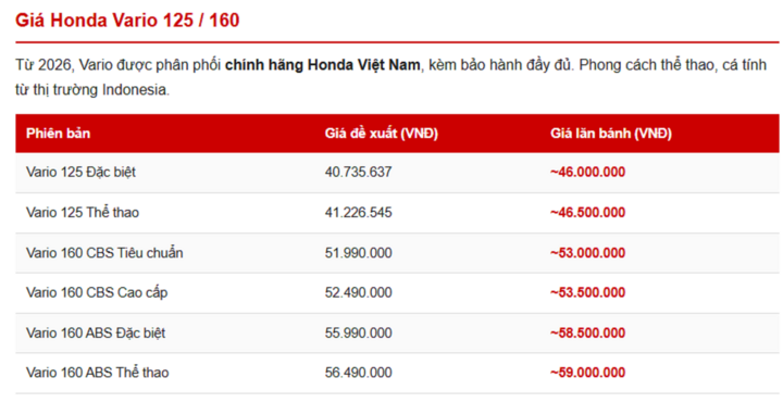 Bảng giá xe máy Honda tháng 3/2026 đầy đủ nhất - 4