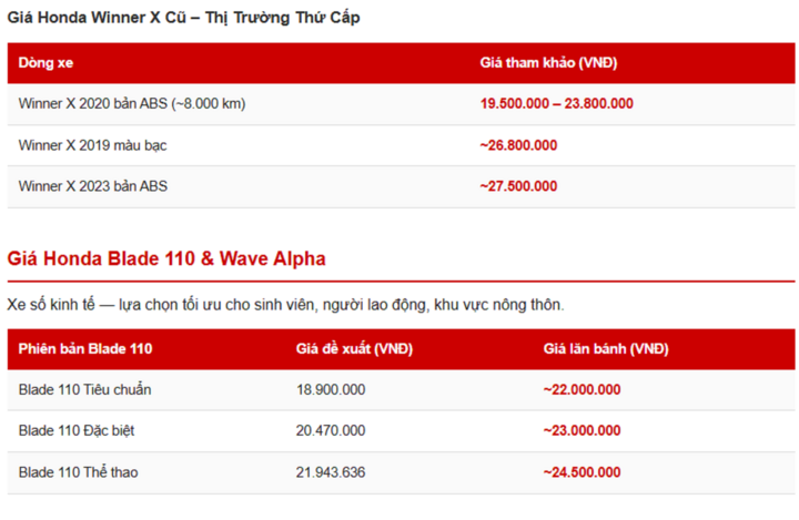 Bảng giá xe máy Honda tháng 3/2026 đầy đủ nhất - 7