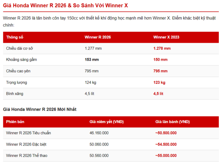 Bảng giá xe máy Honda tháng 3/2026 đầy đủ nhất - 6