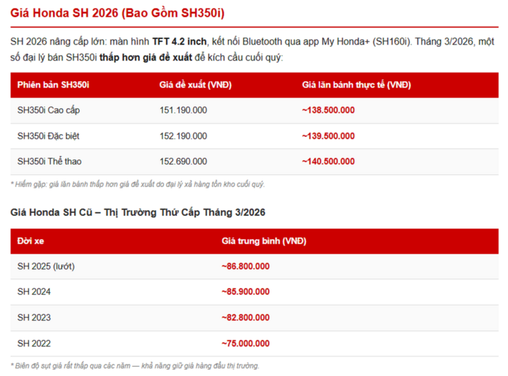 bang 4 gia xe Honda.png