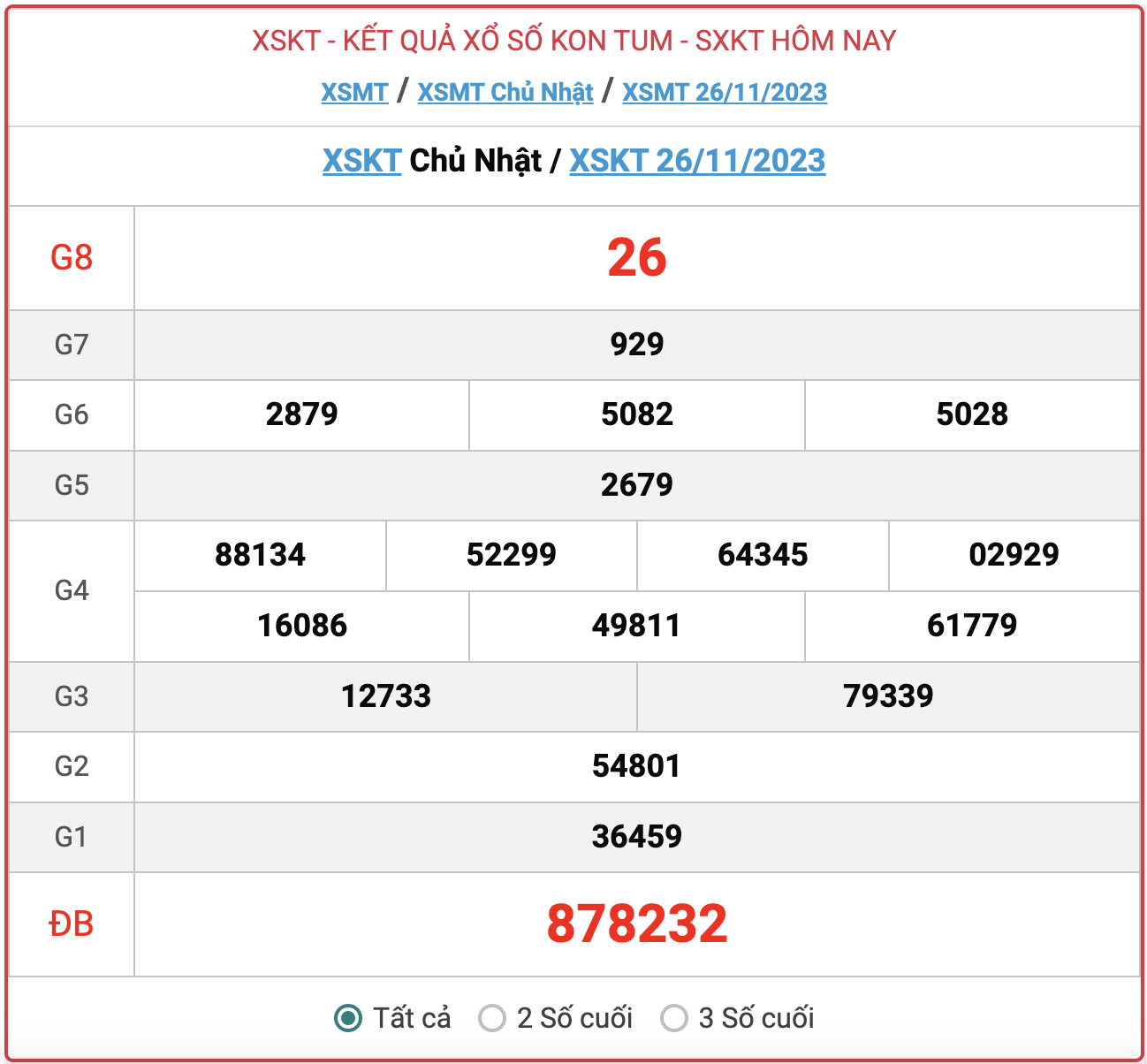Xổ số Kon Tum 3/12/2023 - SXKT 3/12 - Kết quả XSKT hôm nay 3/12 