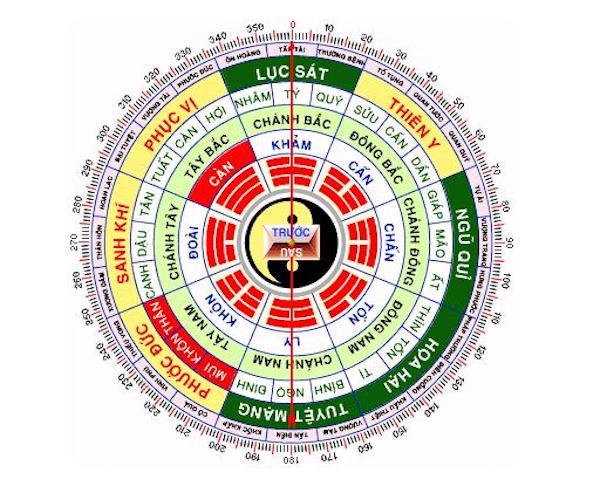 Cách xác định hướng nhà theo phong thủy