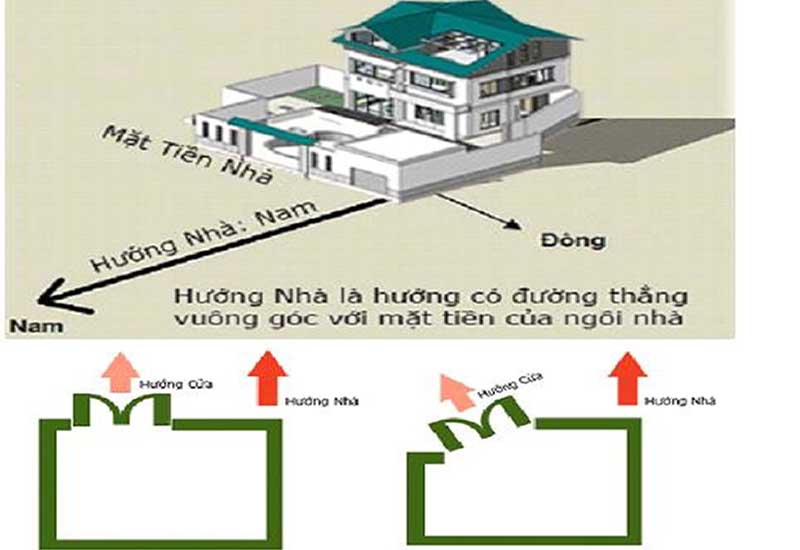 Hướng cửa trùng hướng nhà