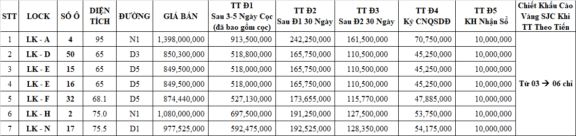 Bảng giá dự án Phương Toàn Phát Golden City từ chủ đầu tư