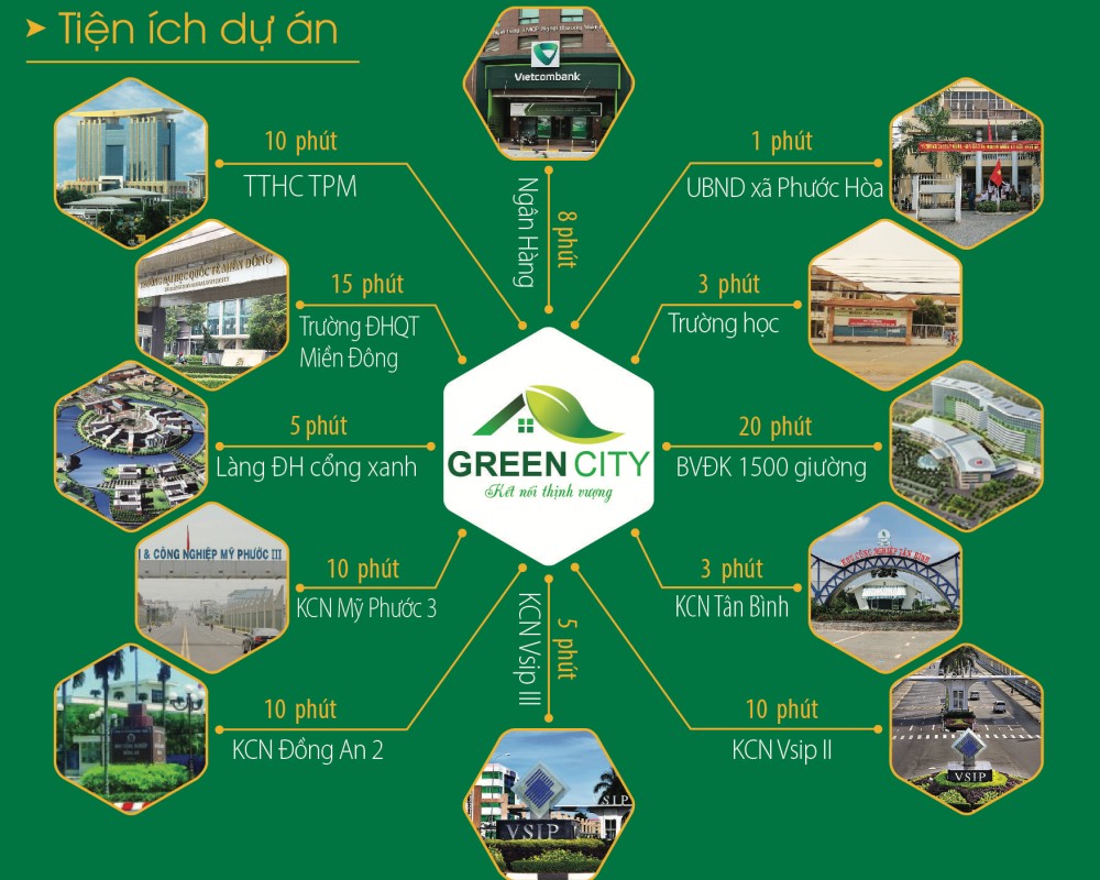 Tiện ích ngoại khu của Khu đô thị Phương Trường An 5 Green City