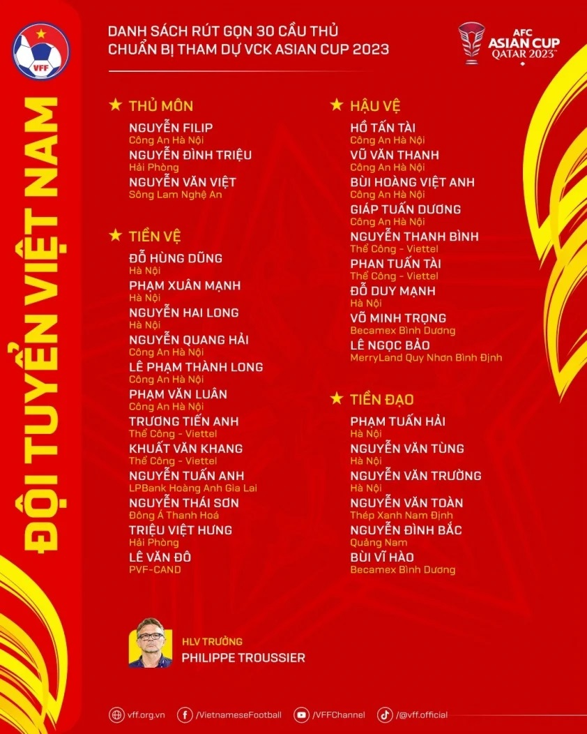 Cập nhật Lịch thi đấu Asian Cup 2024 mới nhất