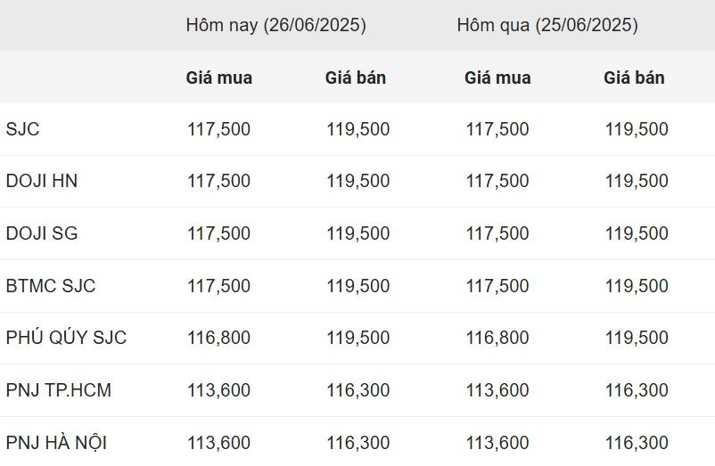 Ảnh chụp màn hình.