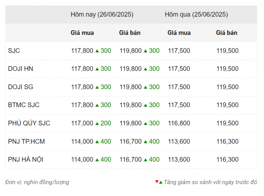 Ảnh chụp màn hình