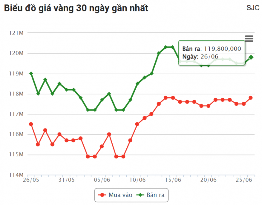Ảnh chụp màn hình