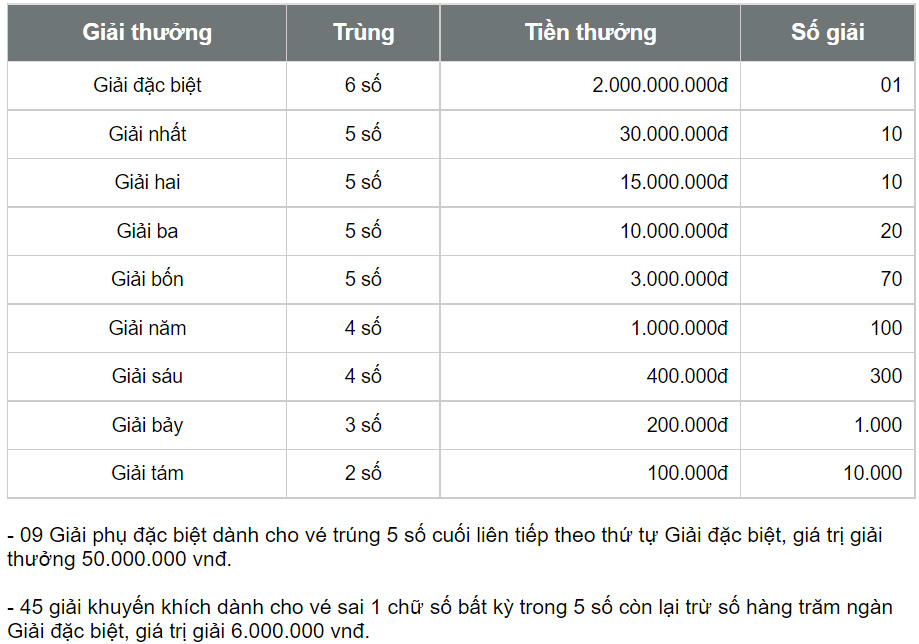 XSHCM 8/6 - XSTP - Kết quả xổ số Hồ Chí Minh hôm nay ngày 8/6/2026 - Ảnh 4. XSHCM 8/6 - XSTP - Kết quả xổ số Hồ Chí Minh hôm nay ngày 8/6/2026 - Ảnh 4.